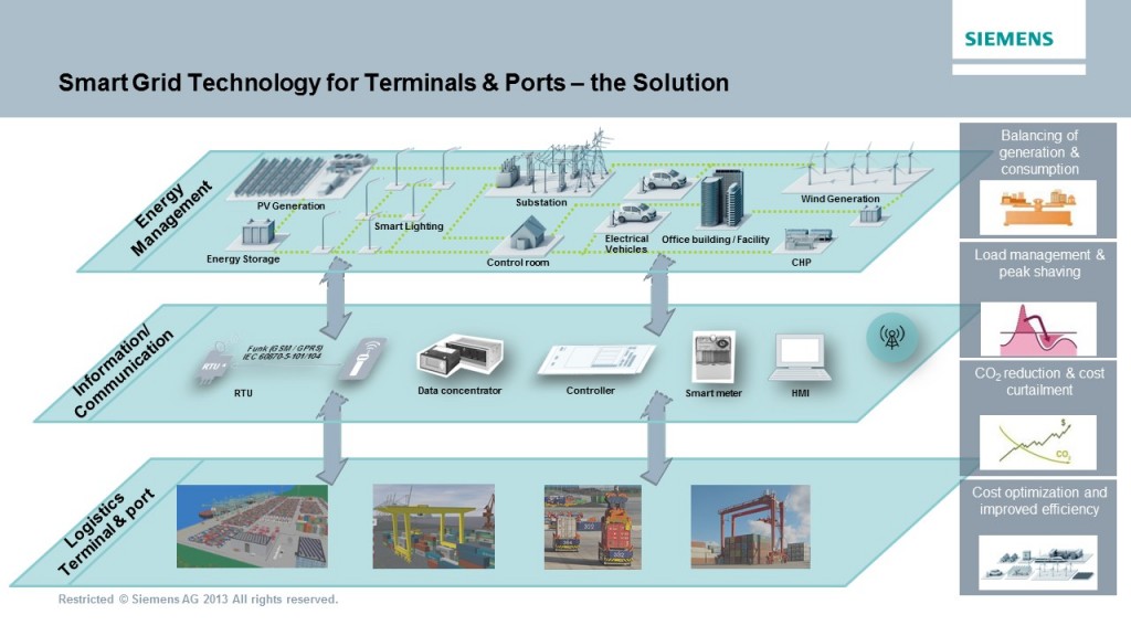 Smart Grid_02