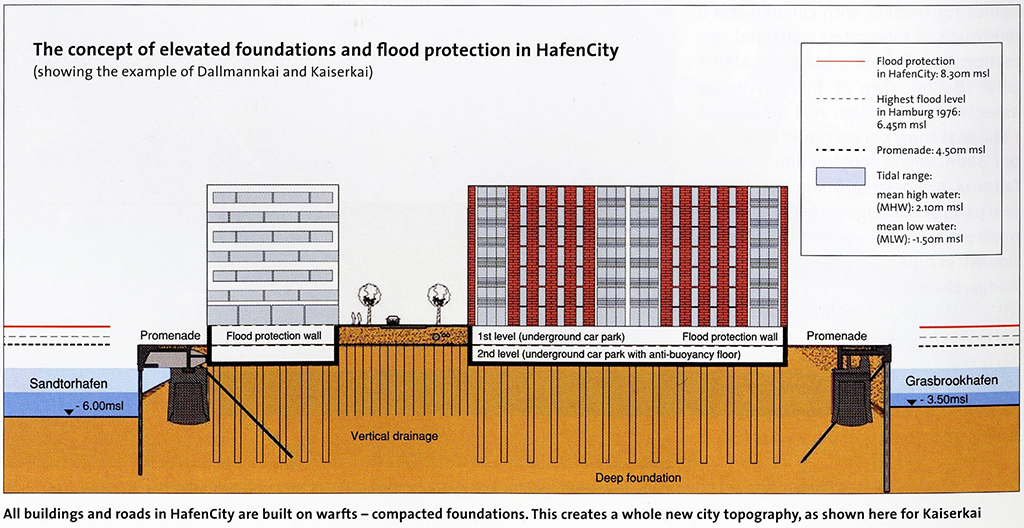HafenCity_05_Flood protection_