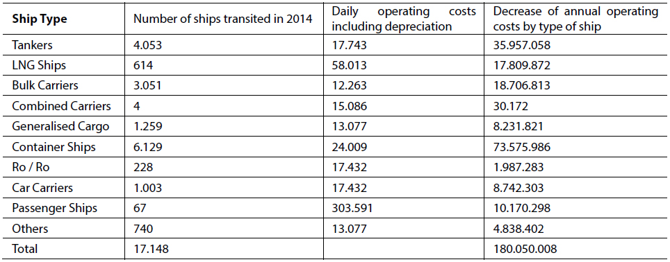 Image 6_Operating costs by type of ship