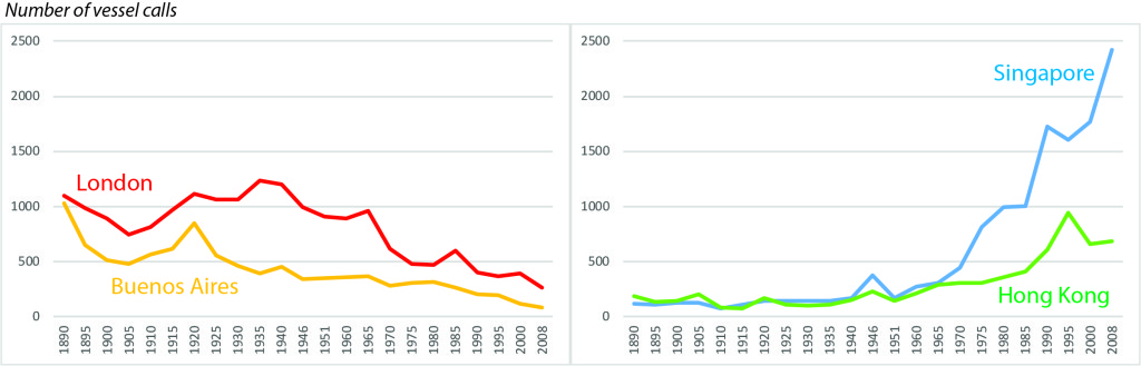 Image_02_Maritime traffic evolution