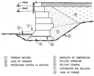 Muelle Partes Las infraestructuras más características del puerto - PORTUS