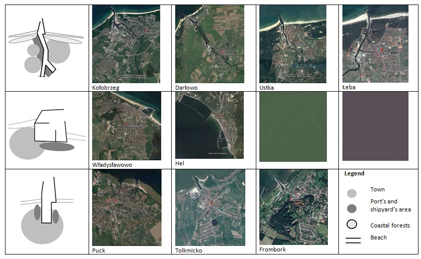 PORTUS-37-may-2019-REPORT-KROŚNICKA-Image_03_Port-spatial-configuration
