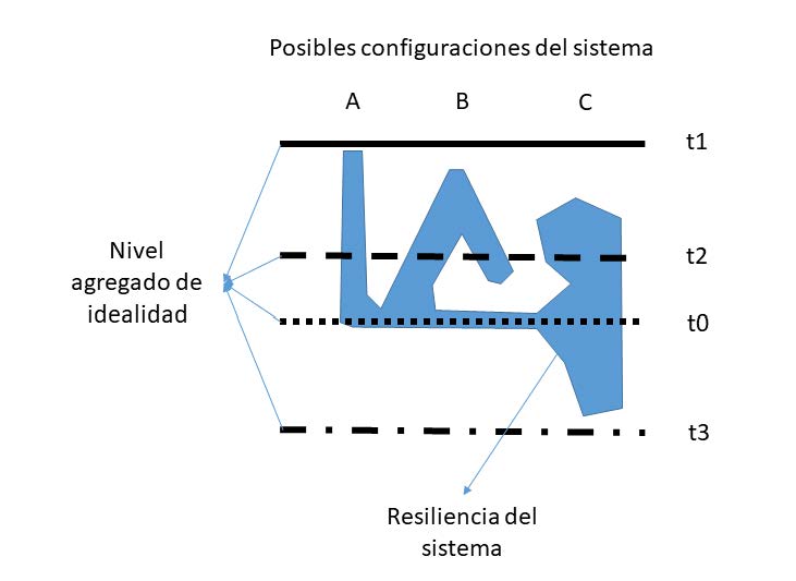 Image_01_Sistema y resiliencia