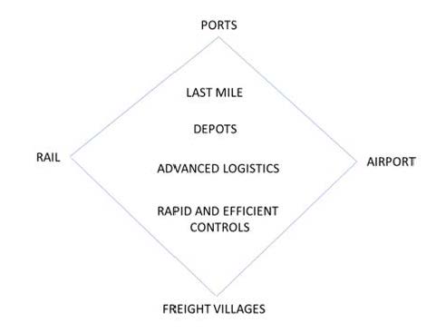 Image_02_Node for freight chart