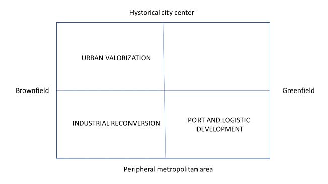 Image_04_Port and city relationship chart