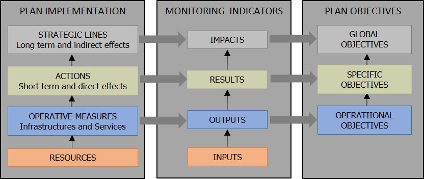 Image_01_IORI monitoring approach
