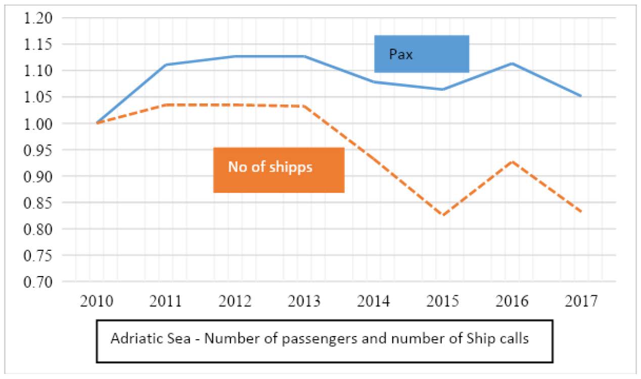 Image_01_Number of ship calls and passengers